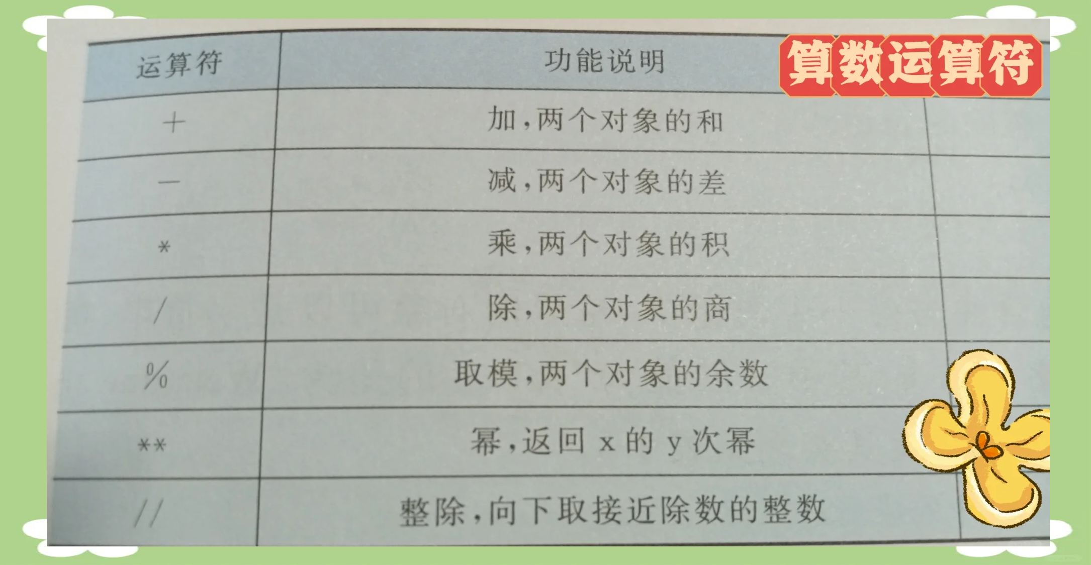 自学python应该怎么学