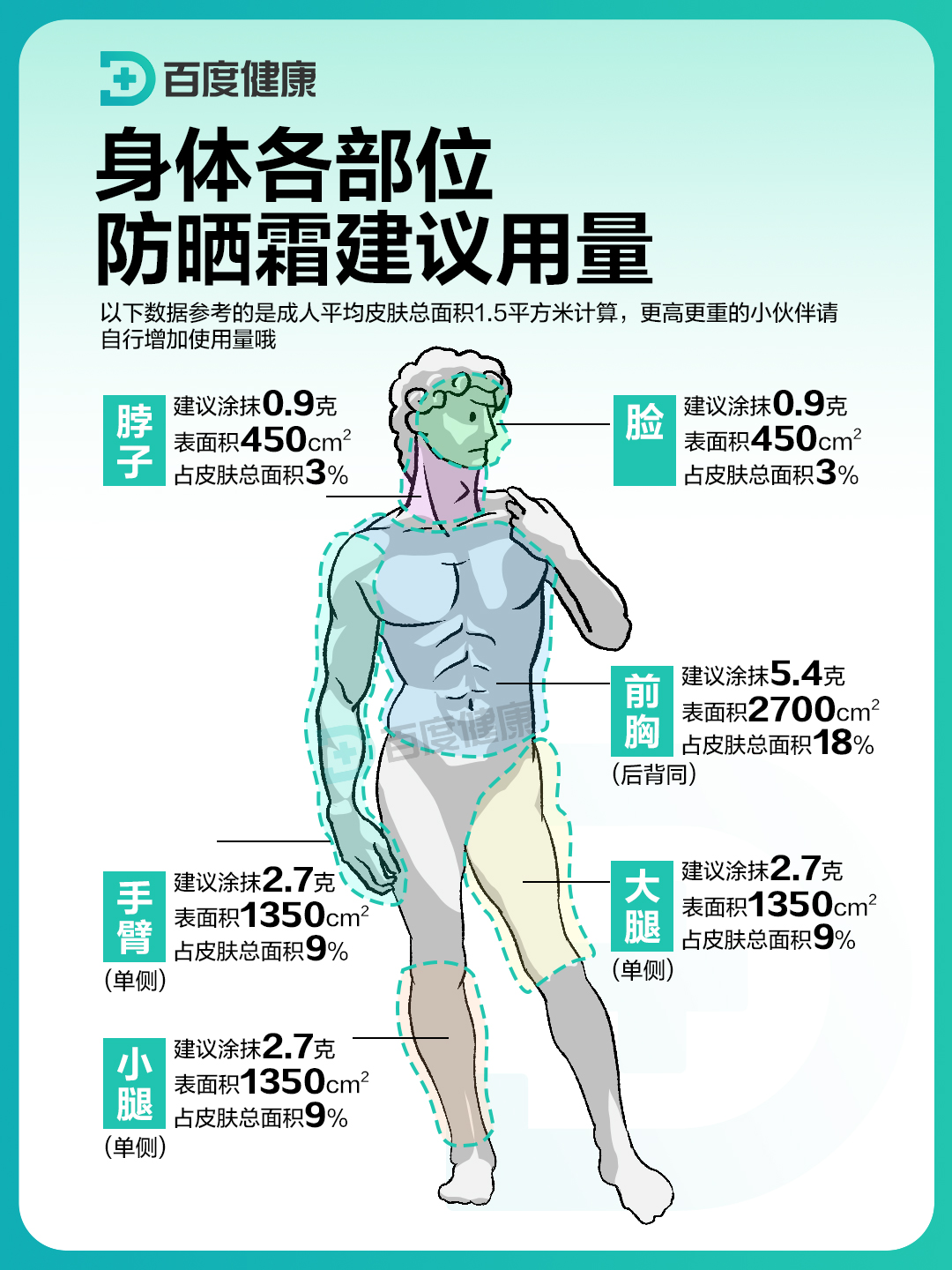 一般防晒指数多少最合适