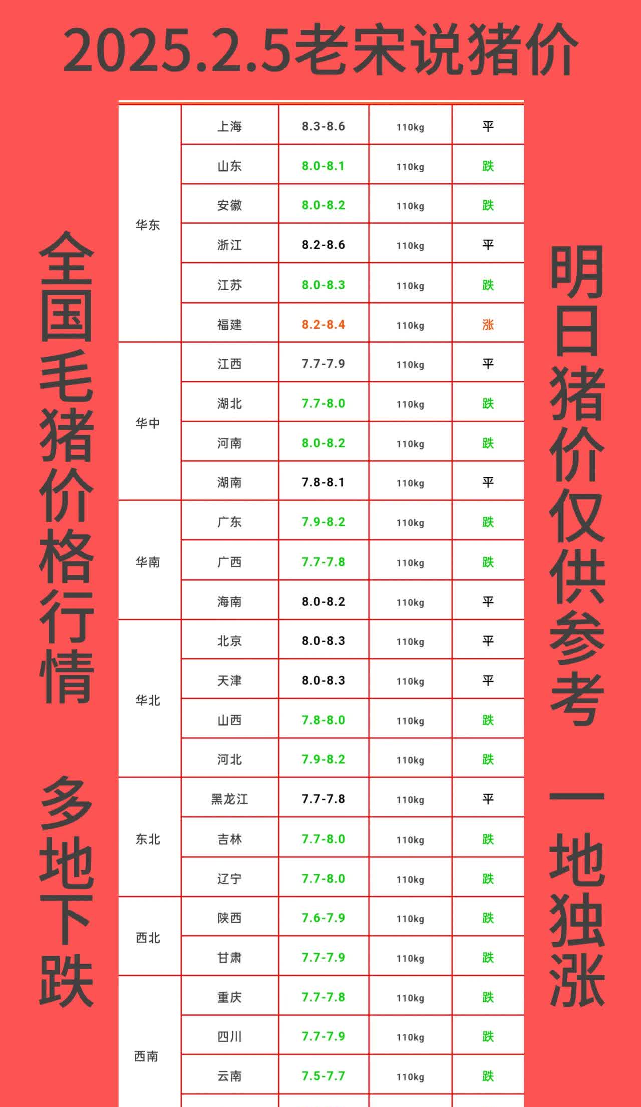 一般生猪脚多少钱一斤