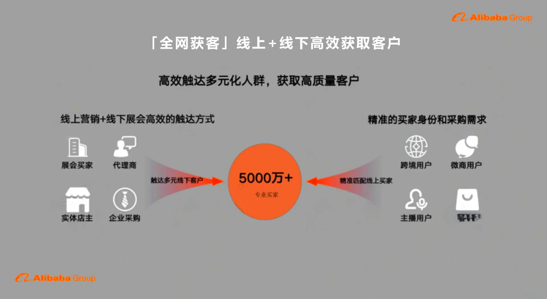 阿里巴巴1688采购平台