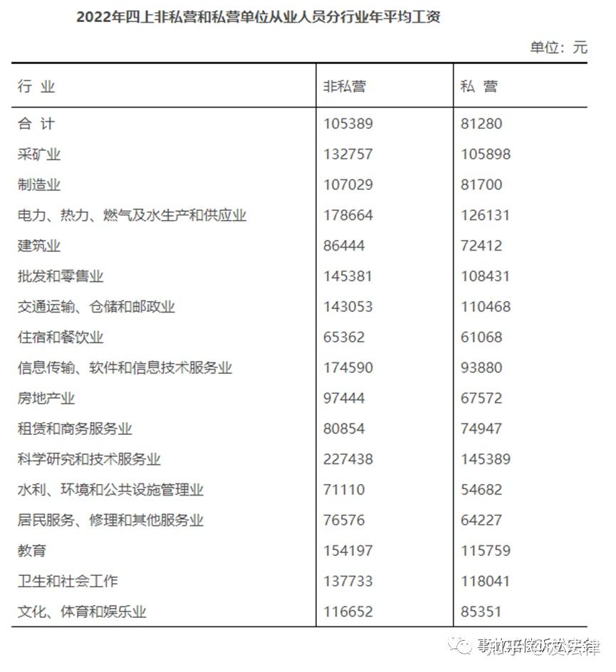 宁波平均工资标准2023