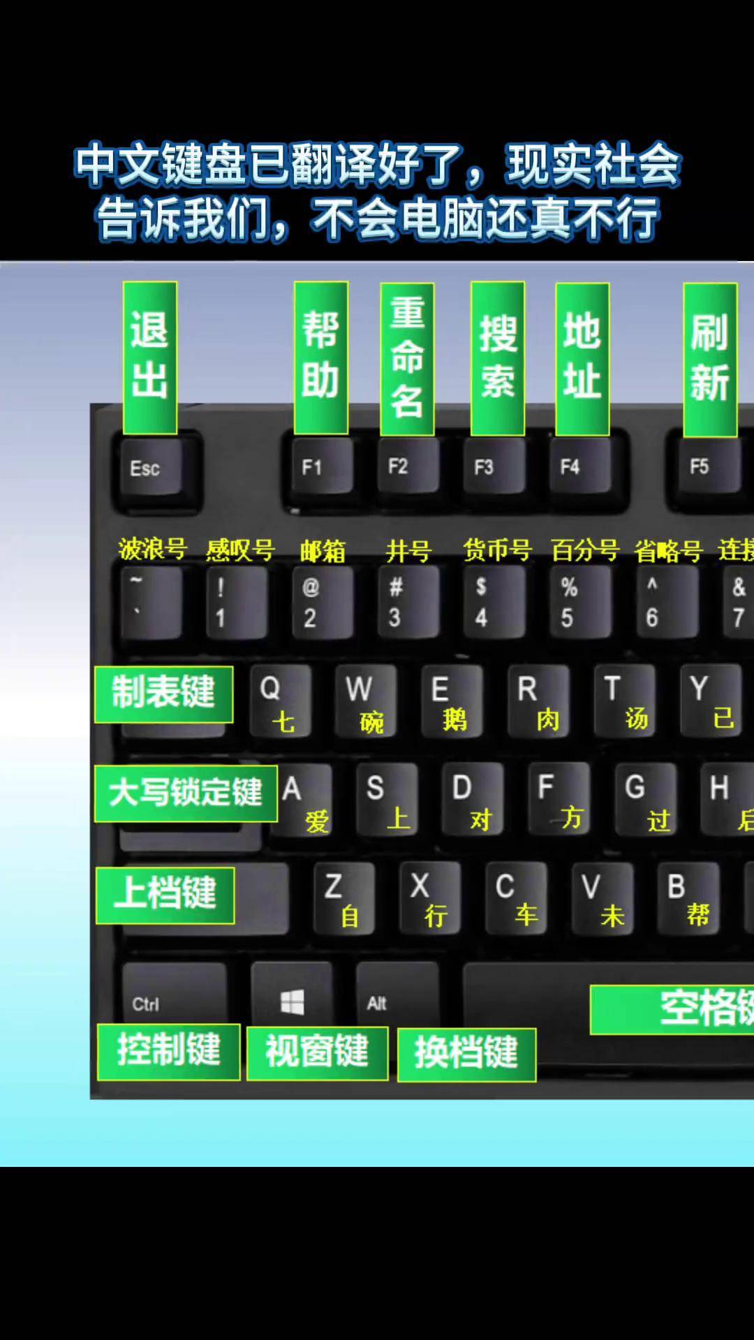 电脑键盘顿号怎么打上去