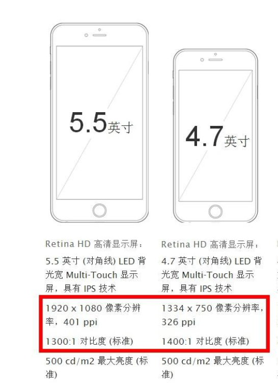 iphone4.7尺寸有哪些