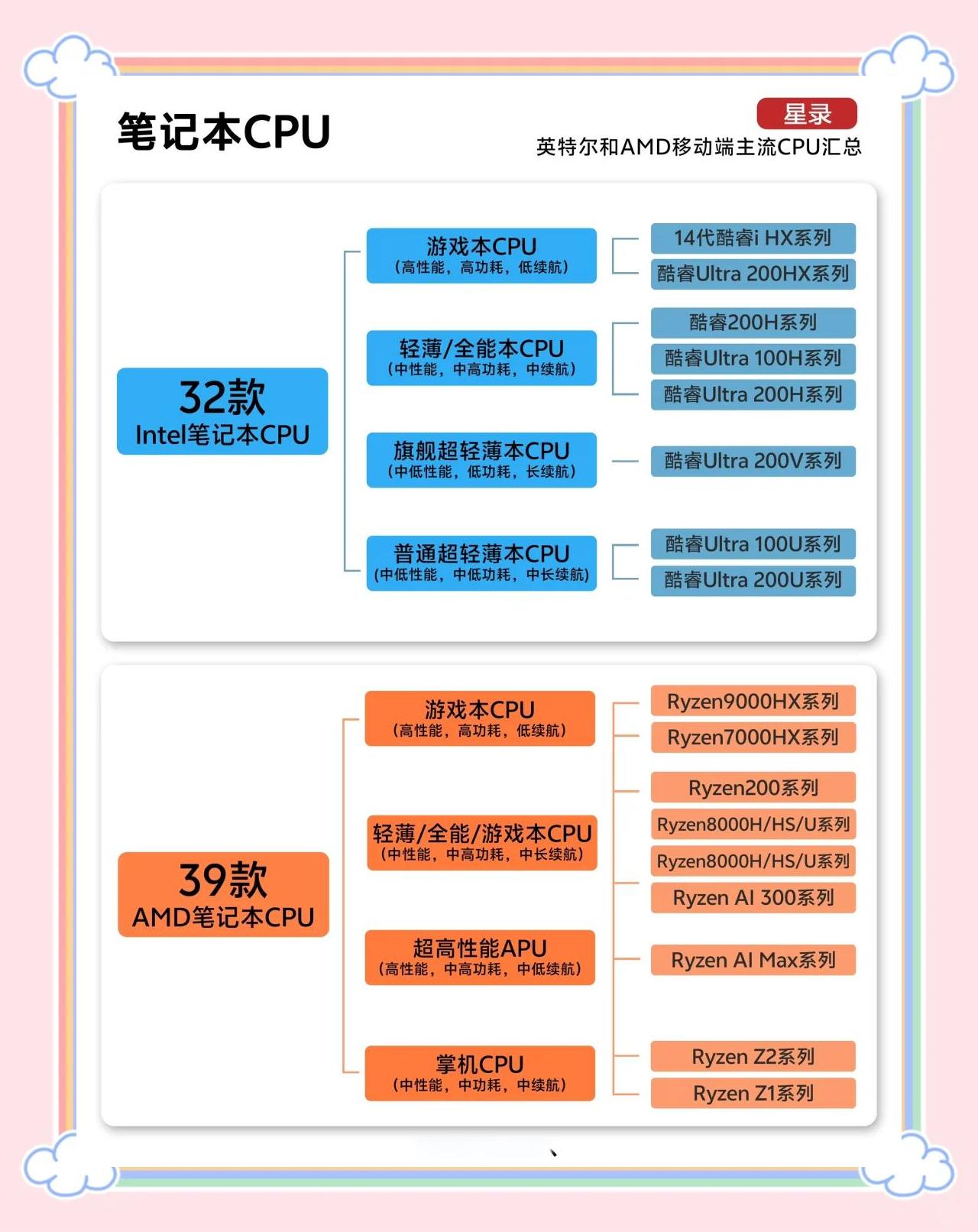 电脑cpu太高怎么办