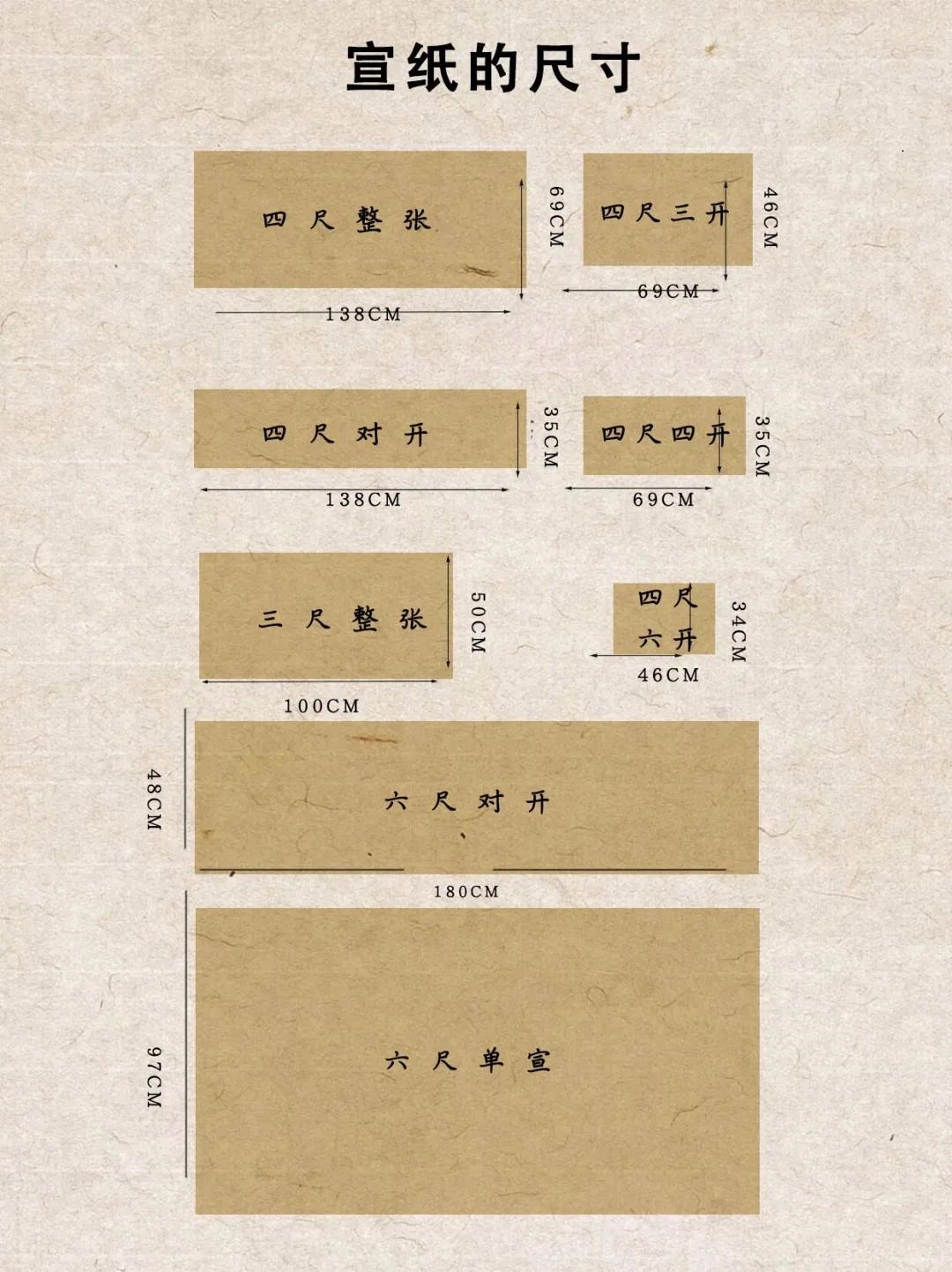 宣纸的得名源于它的什么