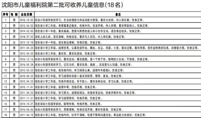 到孤儿院领养孤儿需要多些钱呢