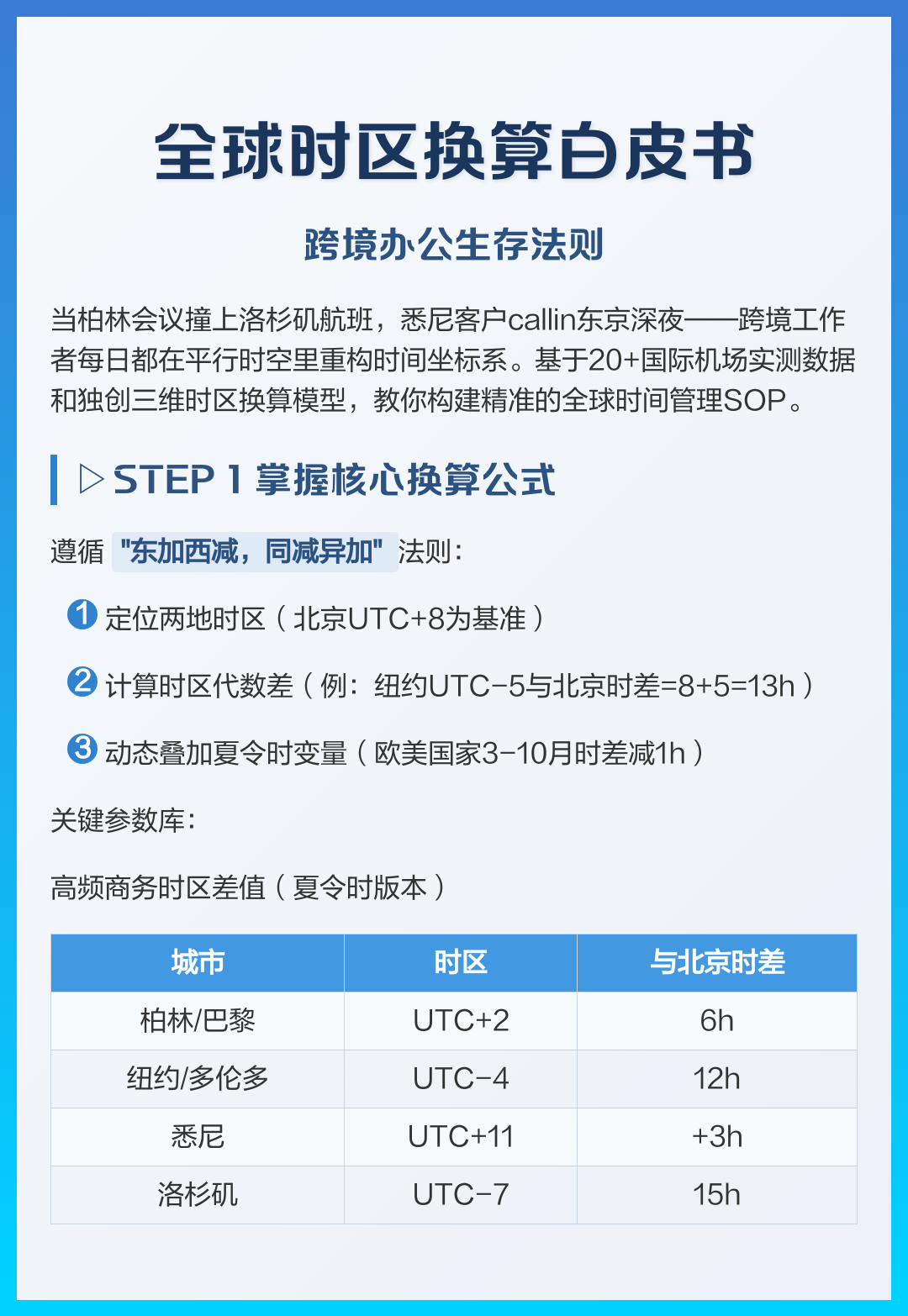 utc14点转换北京时间