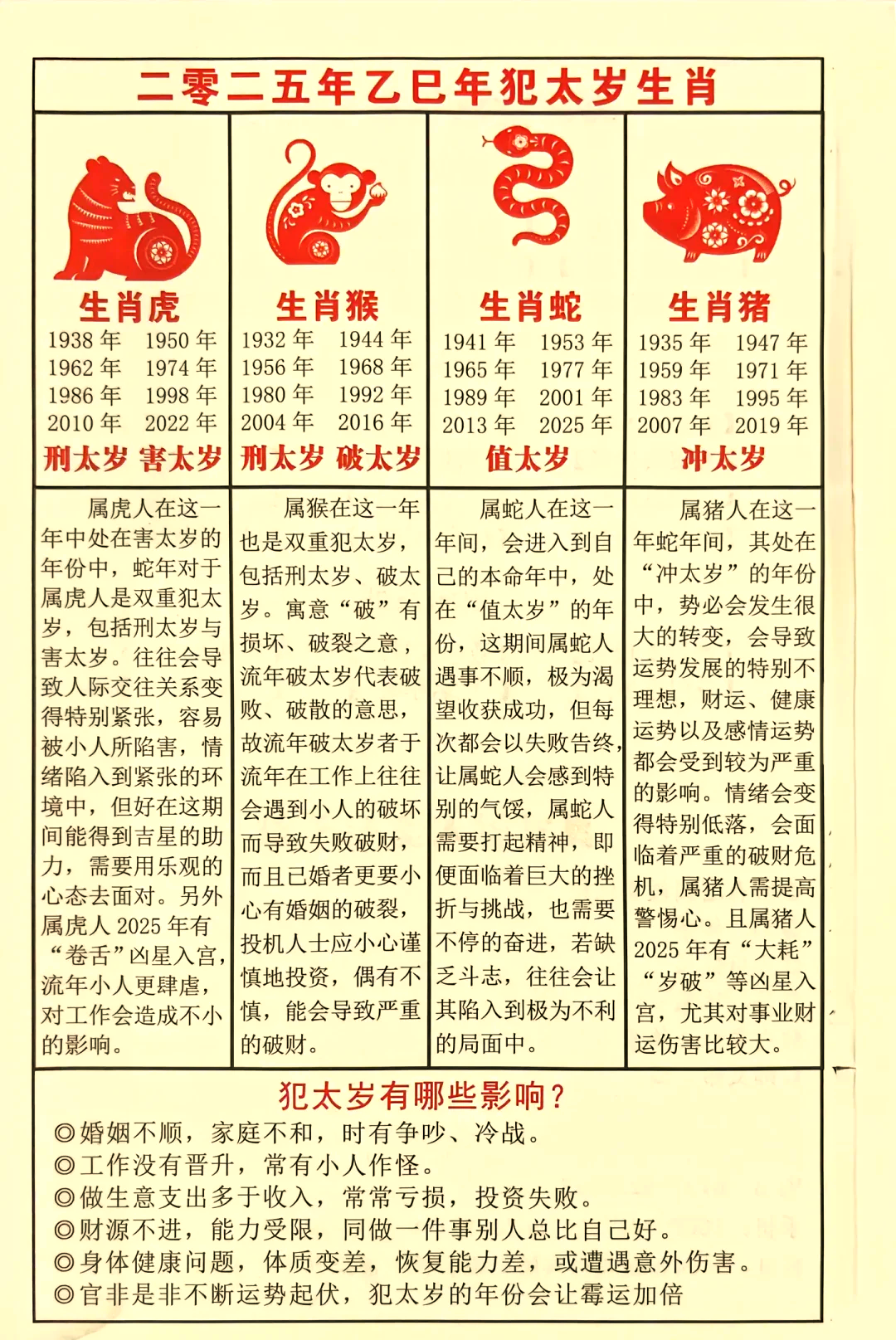 2020年犯太岁的生肖有哪几个