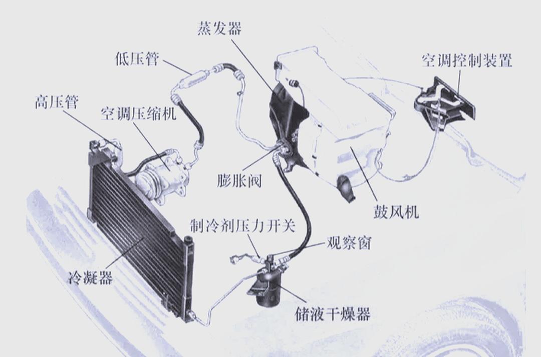 空调蒸发器介绍蒸发器简介