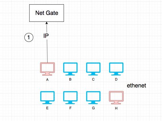 子网掩码默认的长度是什么