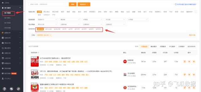 快手发布时间几点到几点容易上热门