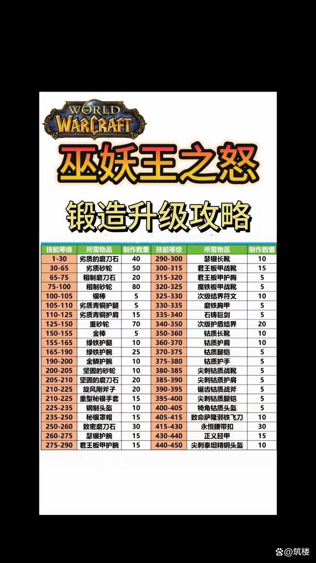 魔兽世界怀旧服职业介绍