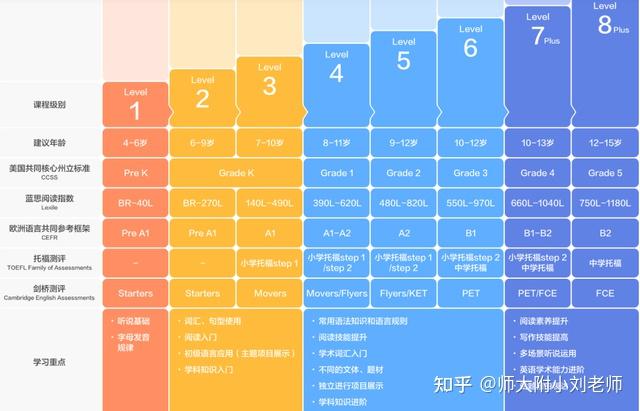 哒哒英语多少钱一节课？