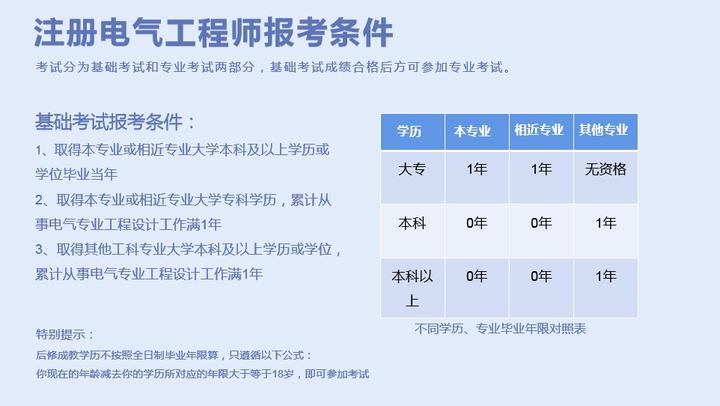 注册电气工程师报考条件及报名时间分别是
