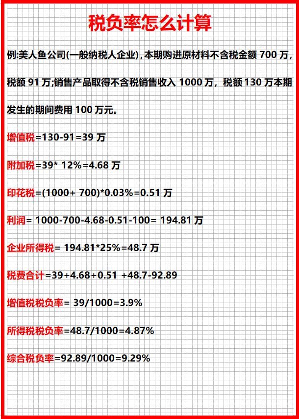 各个行业的税负率标准