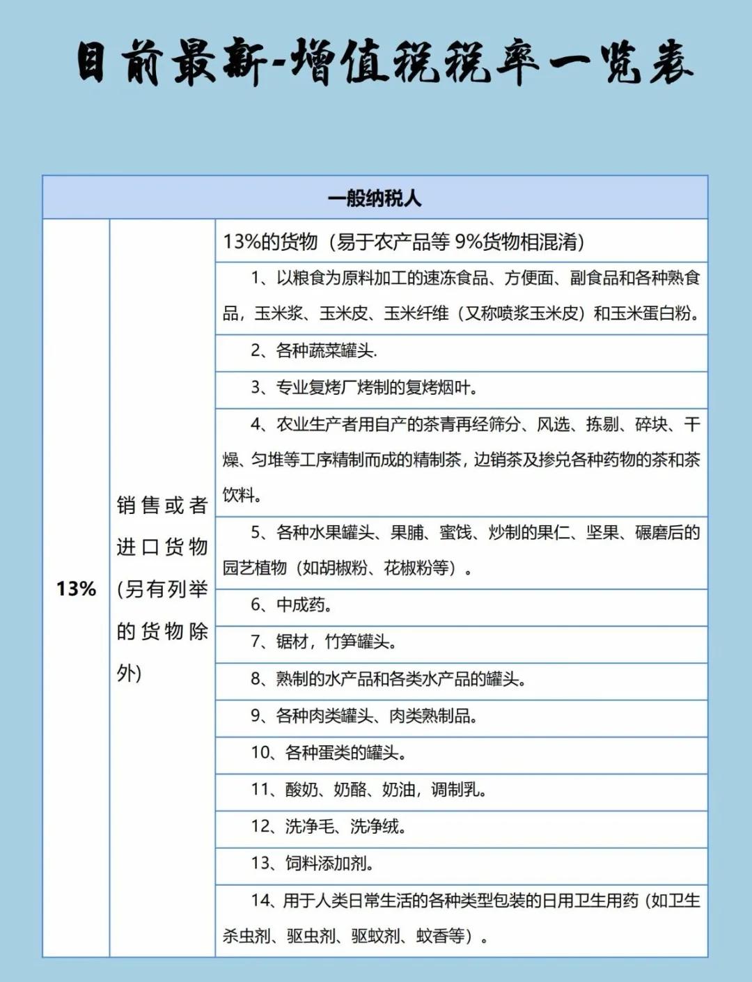 各个行业的税负率标准