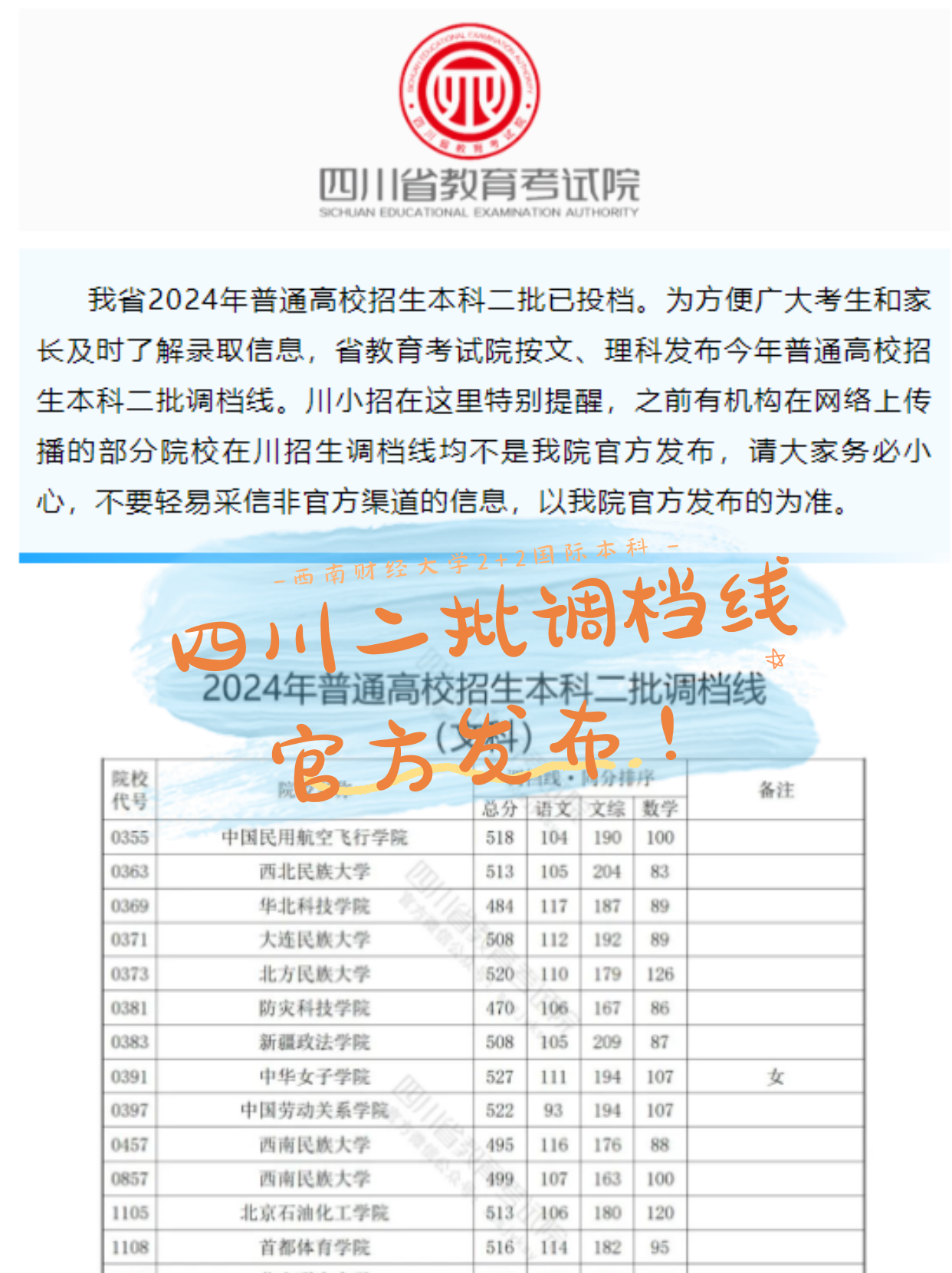 高考招生调档线是什么意思