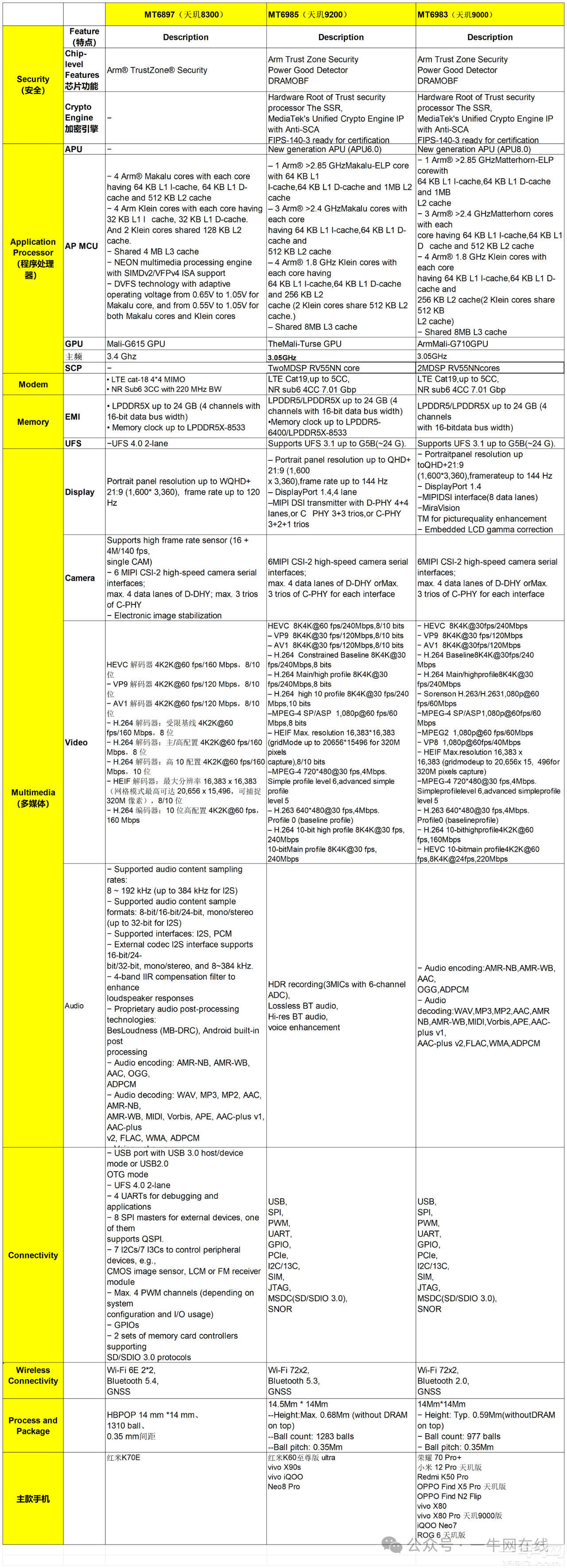 mt6765相当于麒麟什么处理器