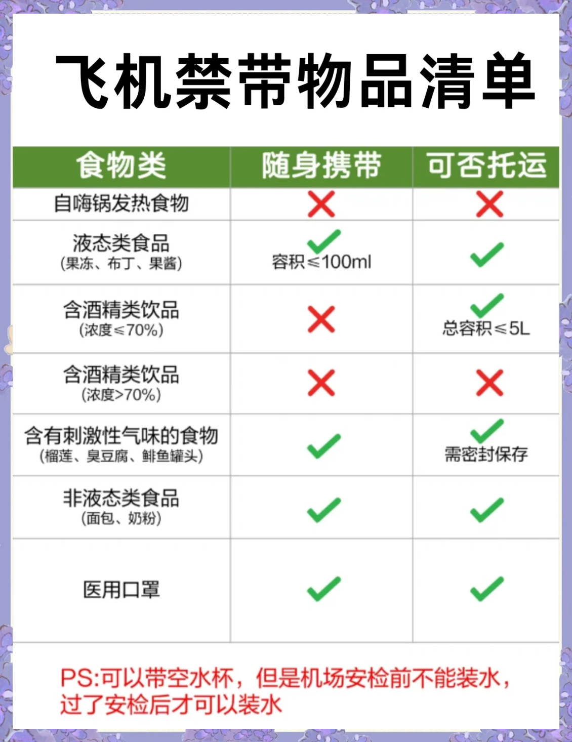 乘飞机不能带的东西有哪些