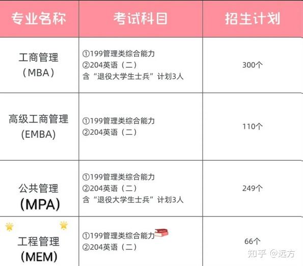 贵州大学研究生报考专业目录