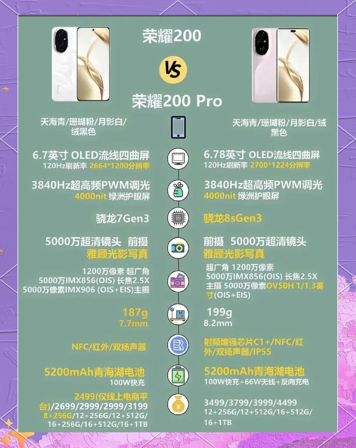 荣耀20pro有什么缺点