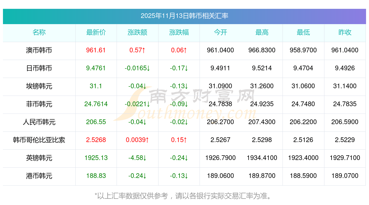 一千万韩币等于人民币多少元？