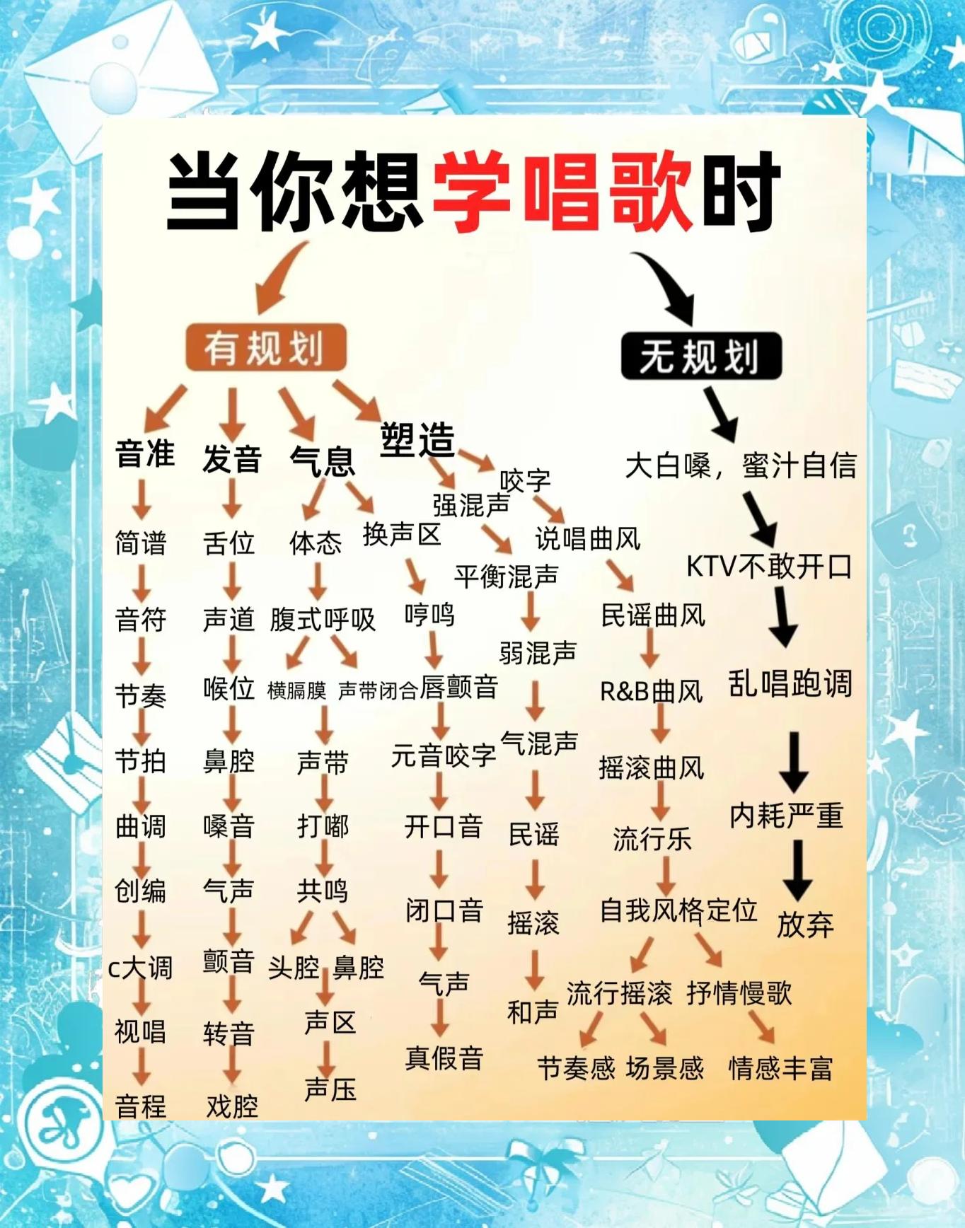 初学者唱歌技巧和发声方法