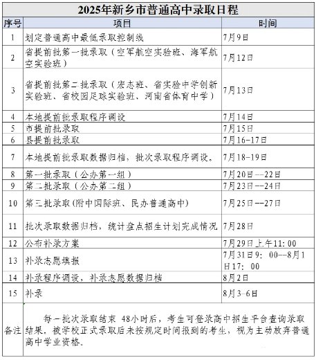 河南中考考试科目及分值安排