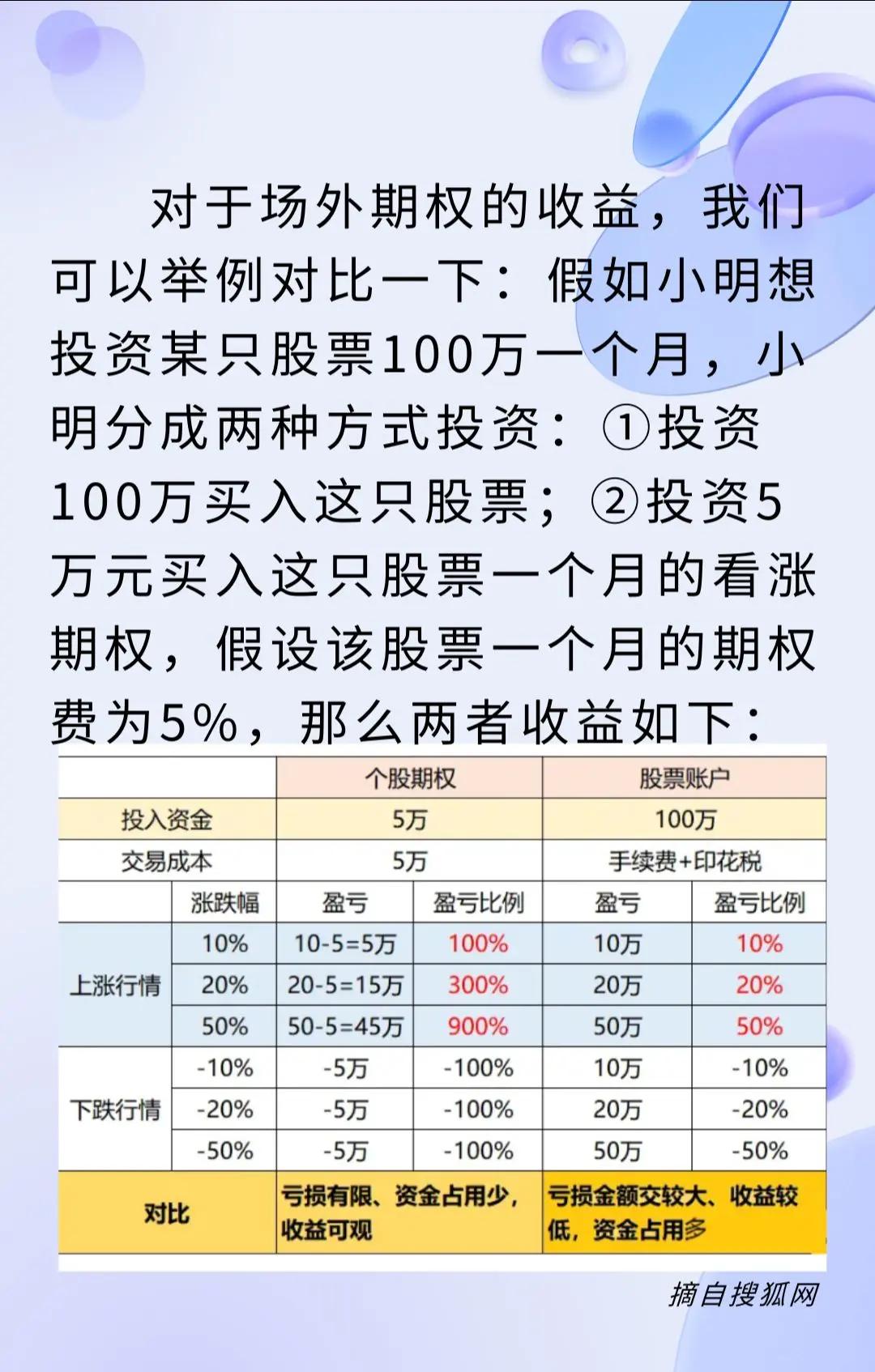 原始股上市后如何买卖