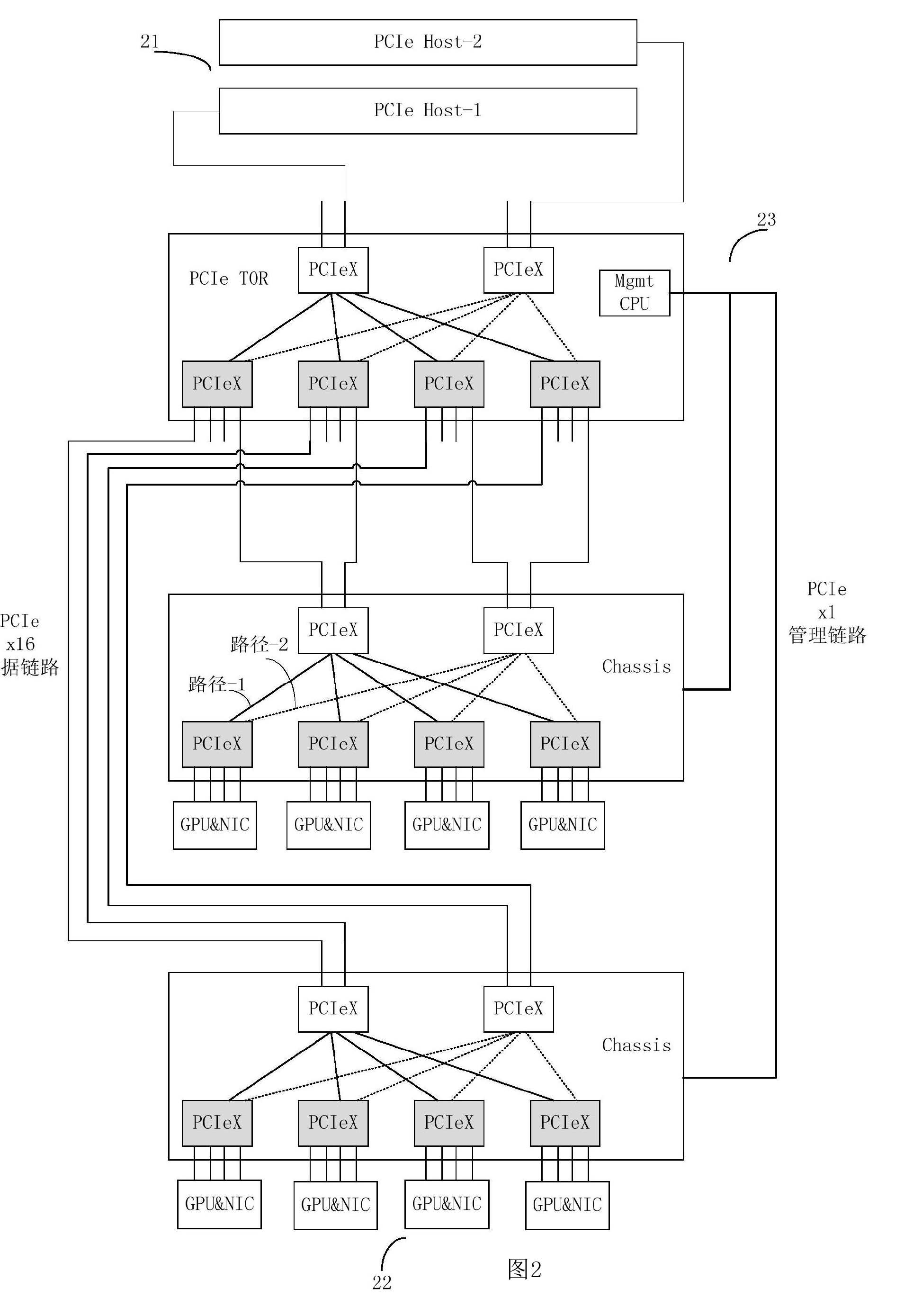 x86服务器是多少位系统