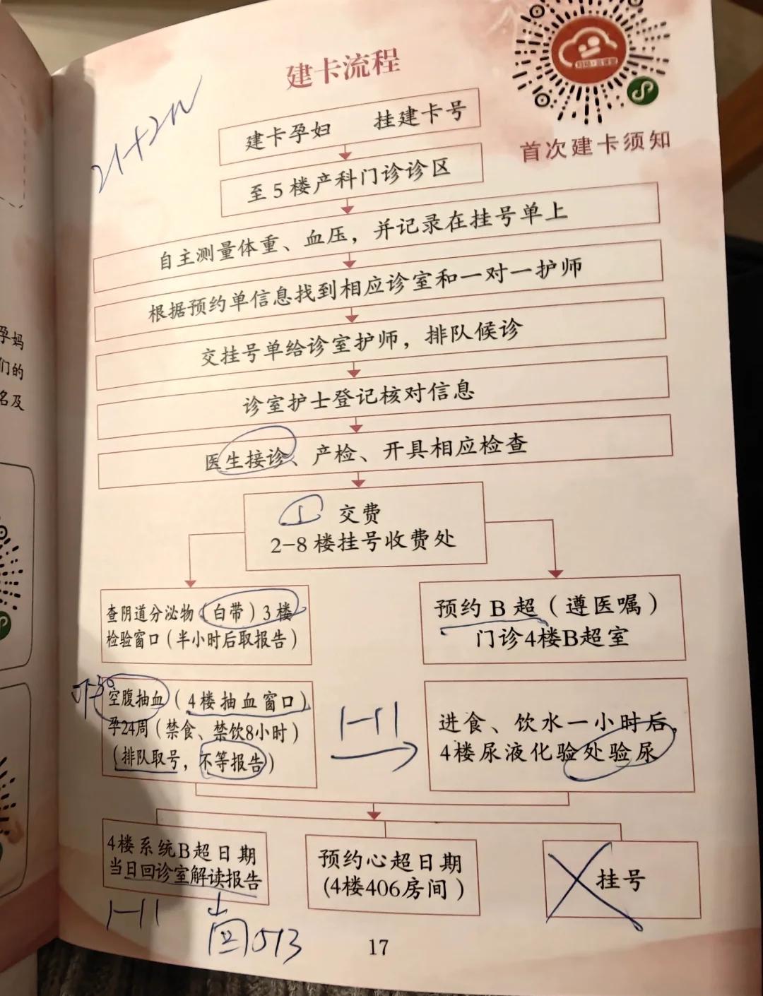 建档立卡办需要什么流程