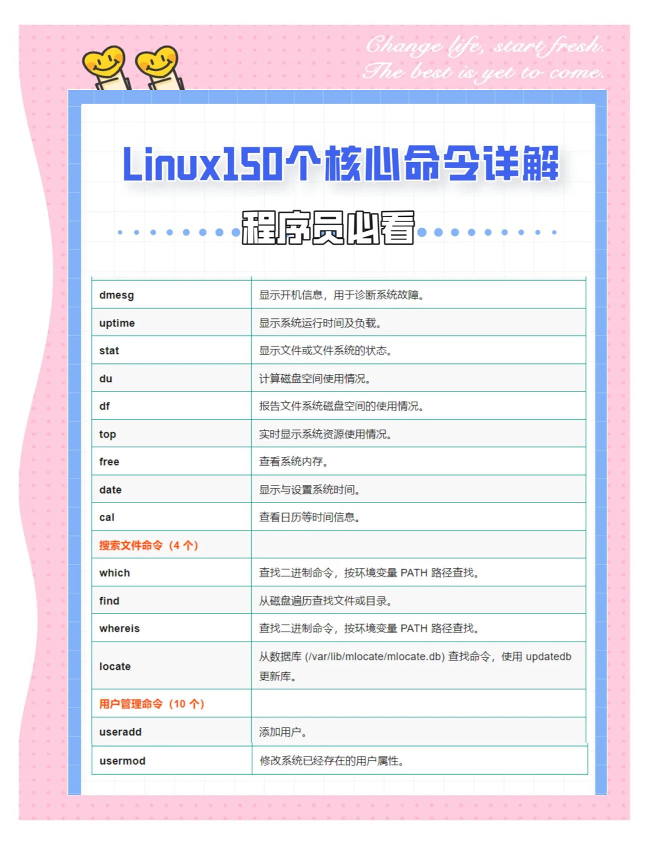 LINUX的这个命令是什么意思？求解答！