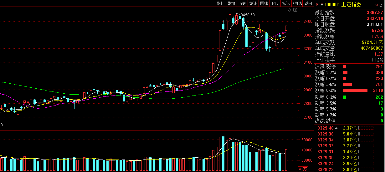 军工股票代码大揭秘:那些翱翔在股市的武器