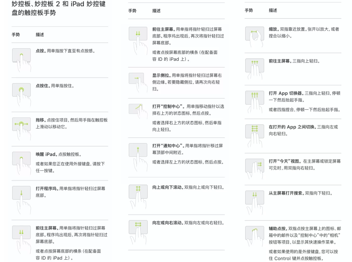 手提电脑键盘乱码解决方法