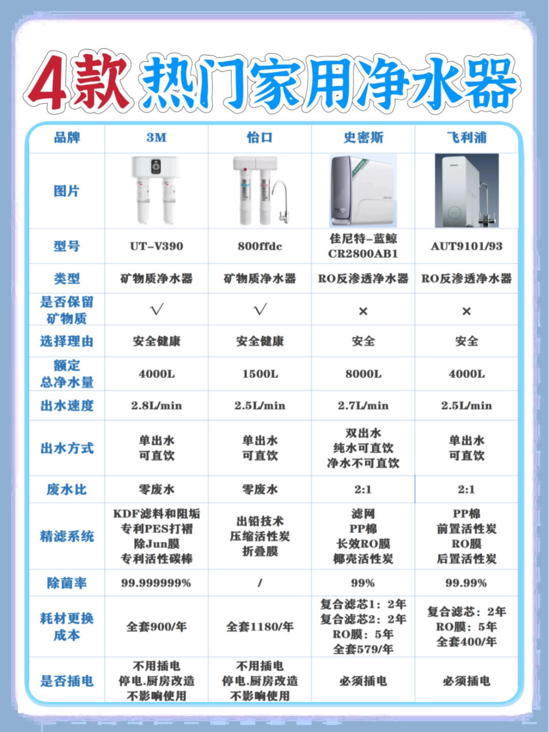 为什么不建议买史密斯净水机
