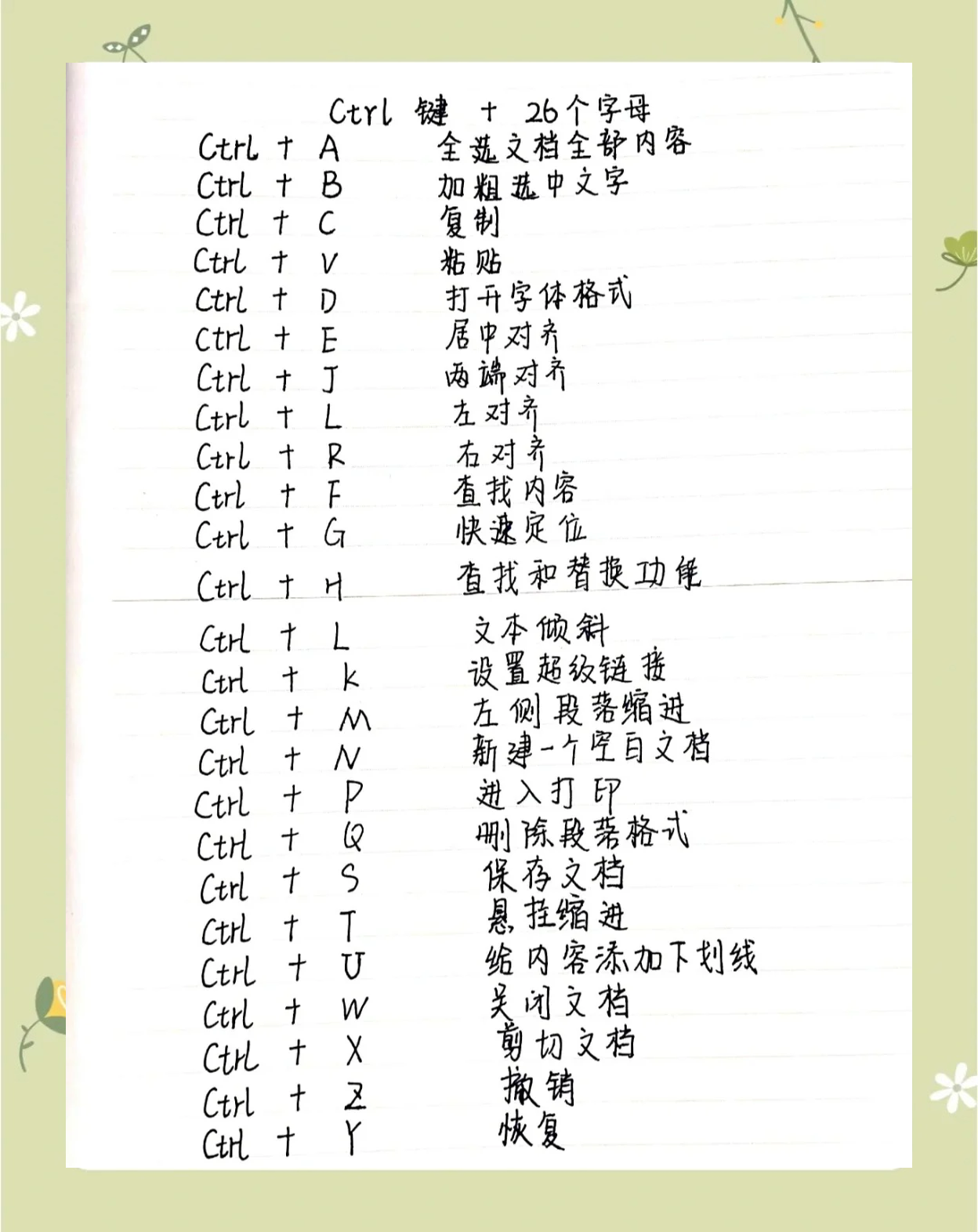 win10任务管理器快捷键