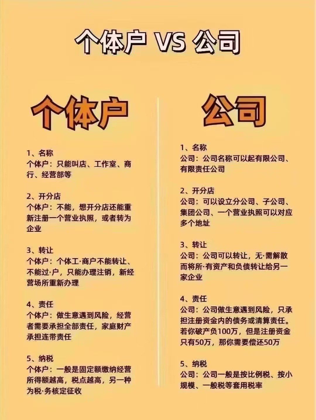 有限公司和有限责任公司的区别