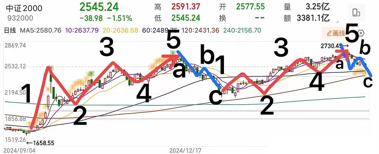 深股沪股那些事儿:沪深300指数买卖指南