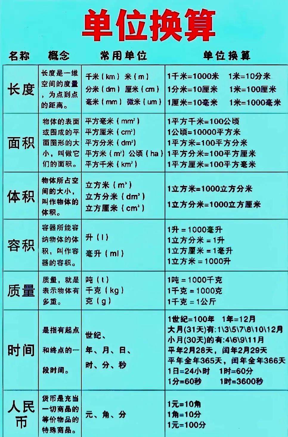 什么是计数单位什么是数位