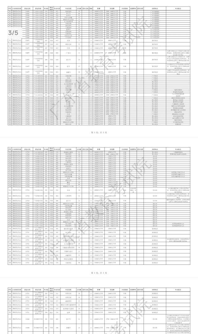 征集志愿一般会降低多少