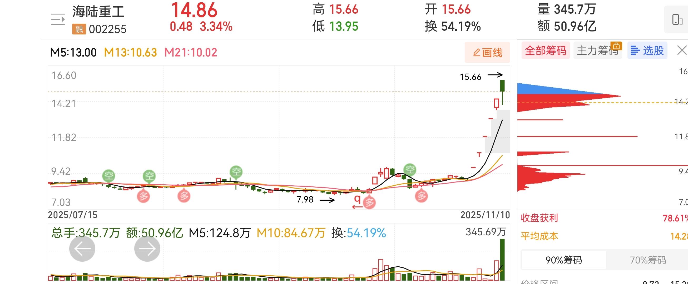 揭秘!2024年股市放假时间大汇总,散户必看!