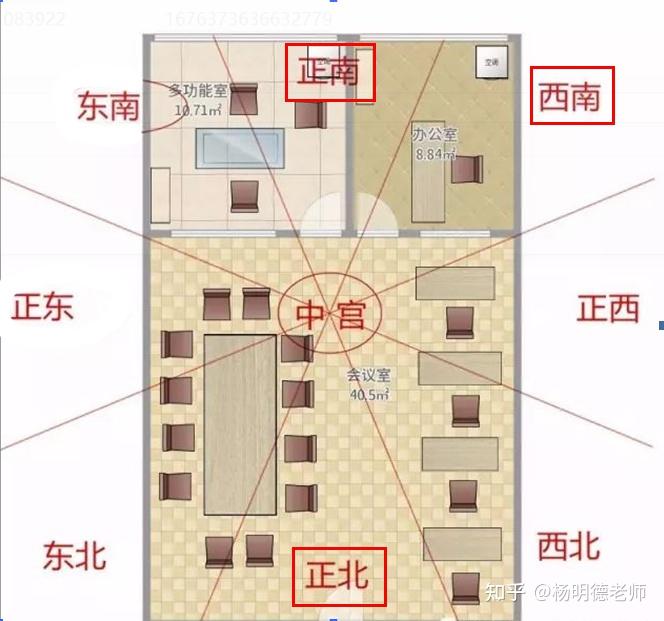 风水上最旺的布局是什么