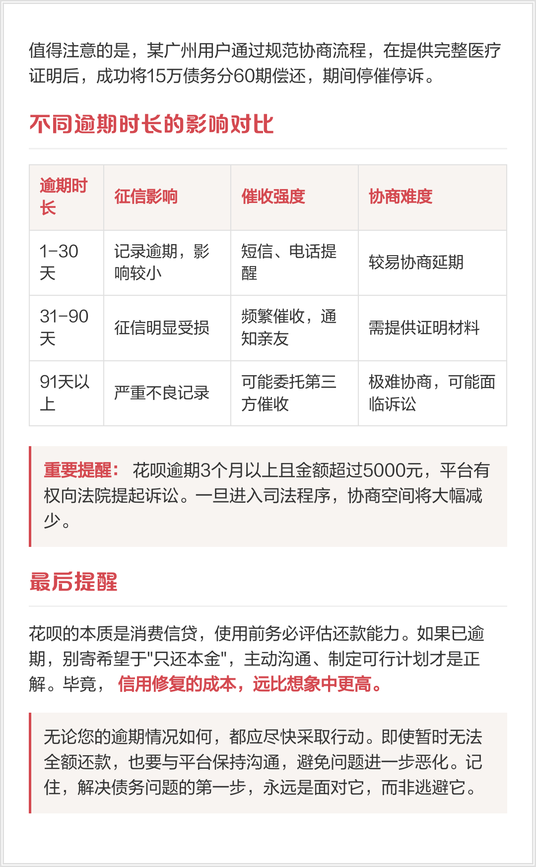 花呗利率0.05%怎么算