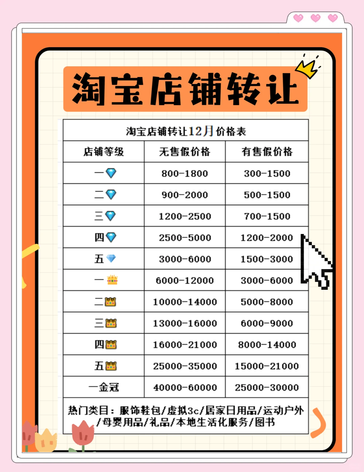 淘宝卖什么东西最好起步