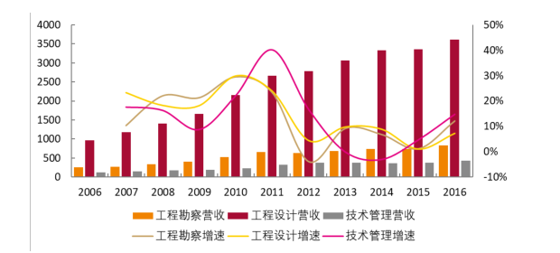 四万亿计划的主要内容是什么