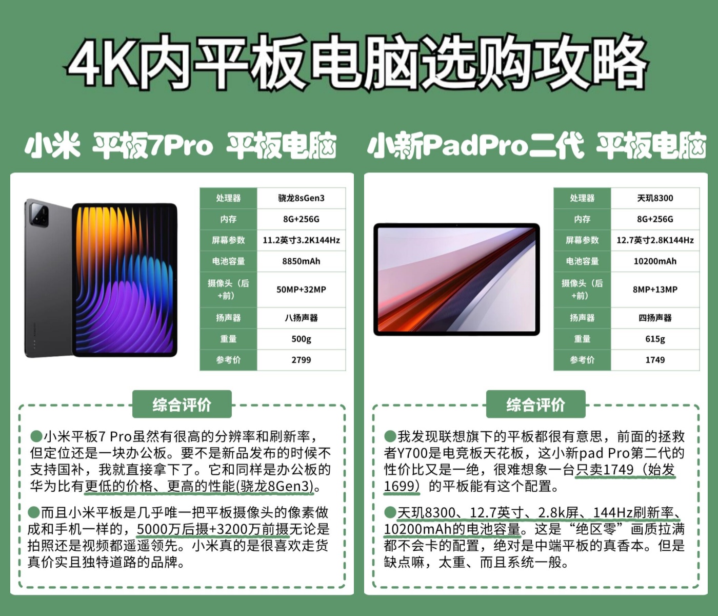 平板买6+128还是8+256