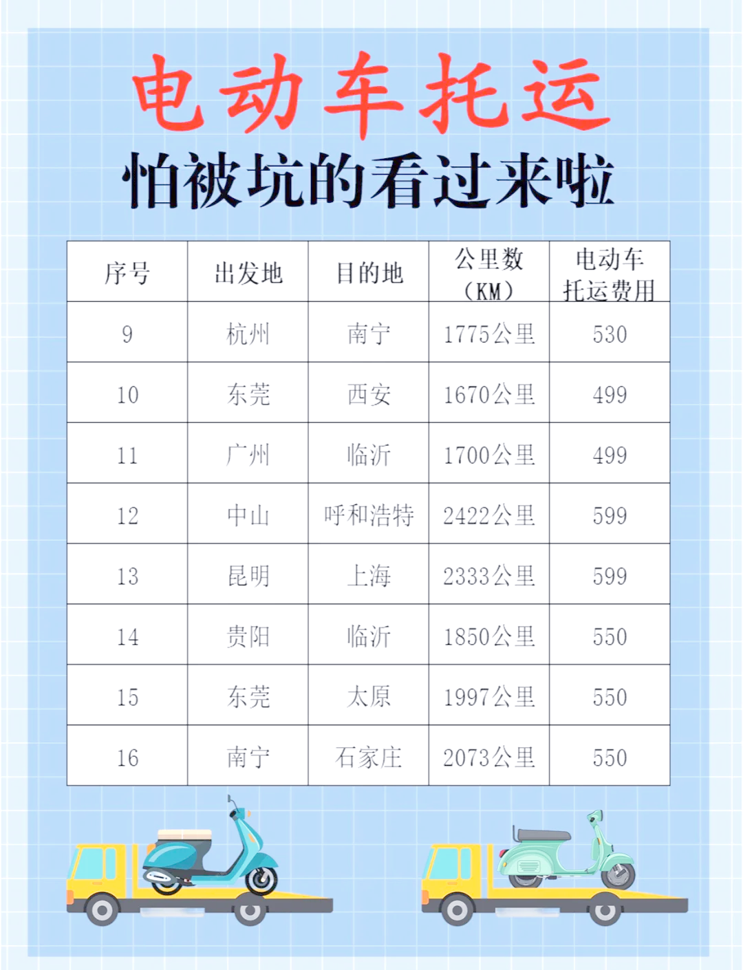 2000公里大概从哪到哪