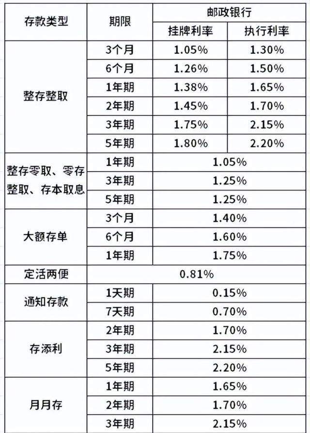 银行活期利率是多少