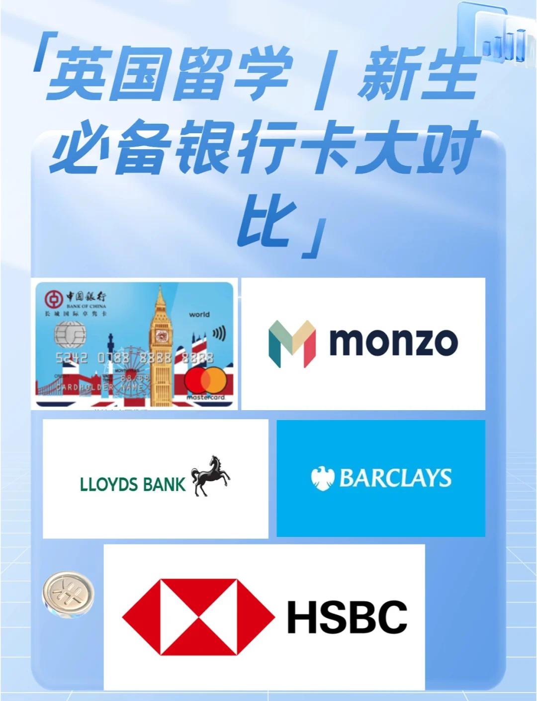 你的银行卡分类大揭秘!