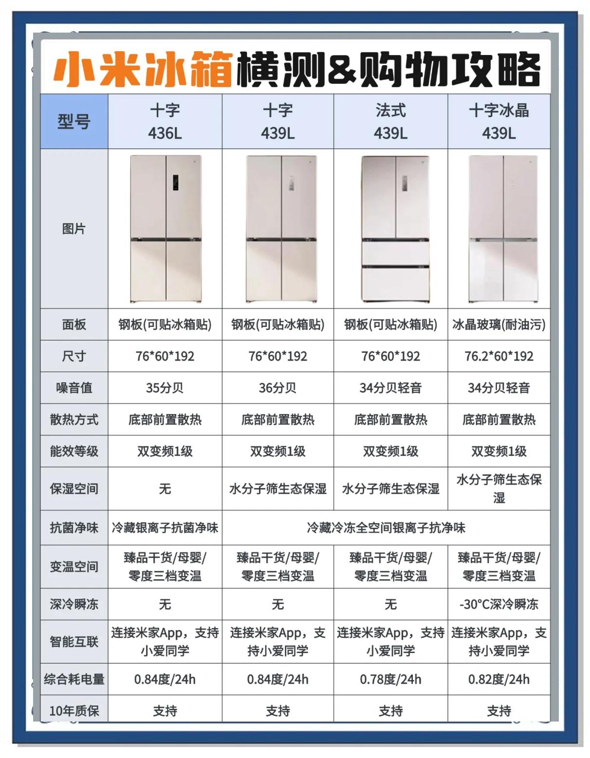 冰箱温度1冷还是5冷海尔